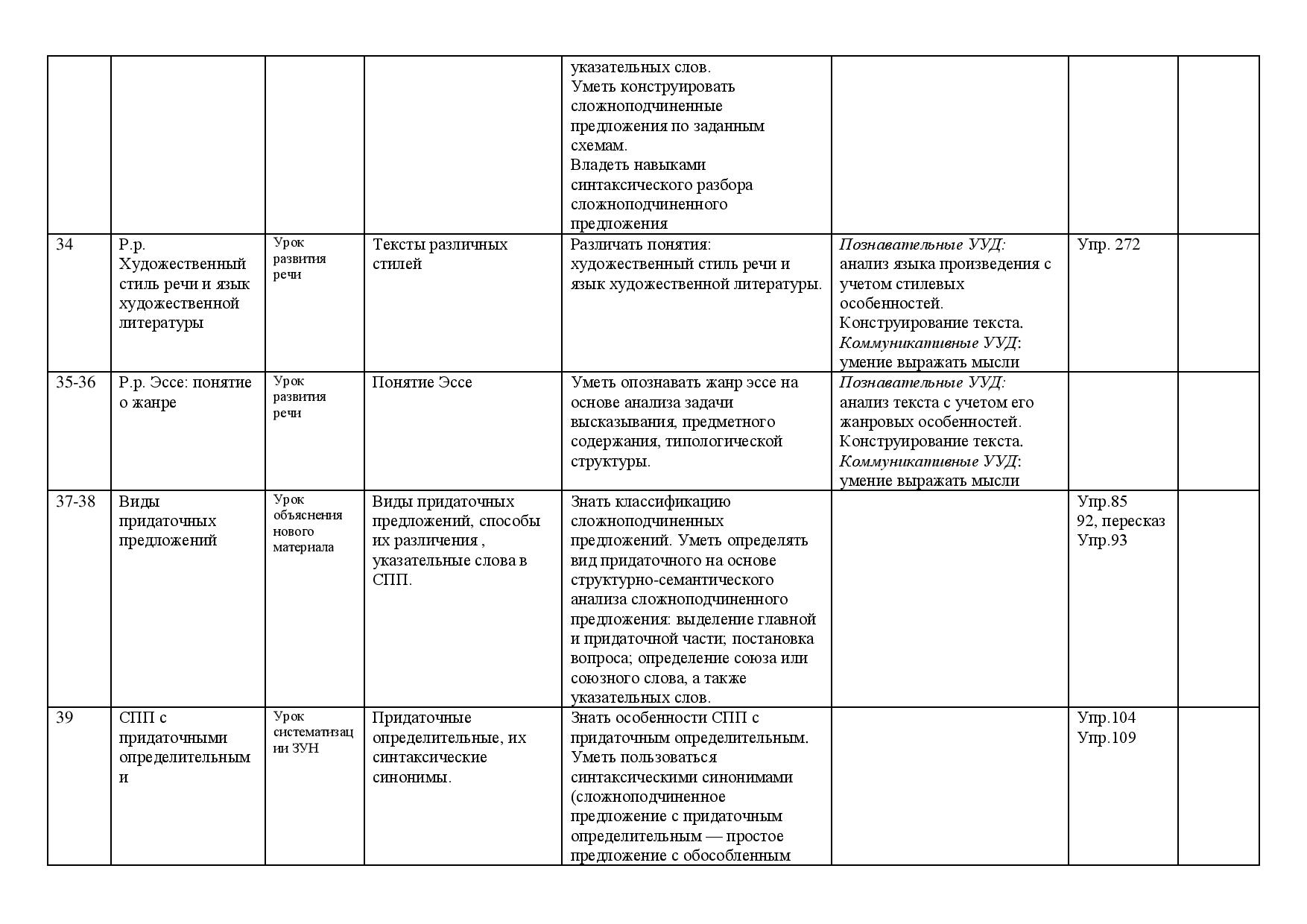 План работы учителя химии